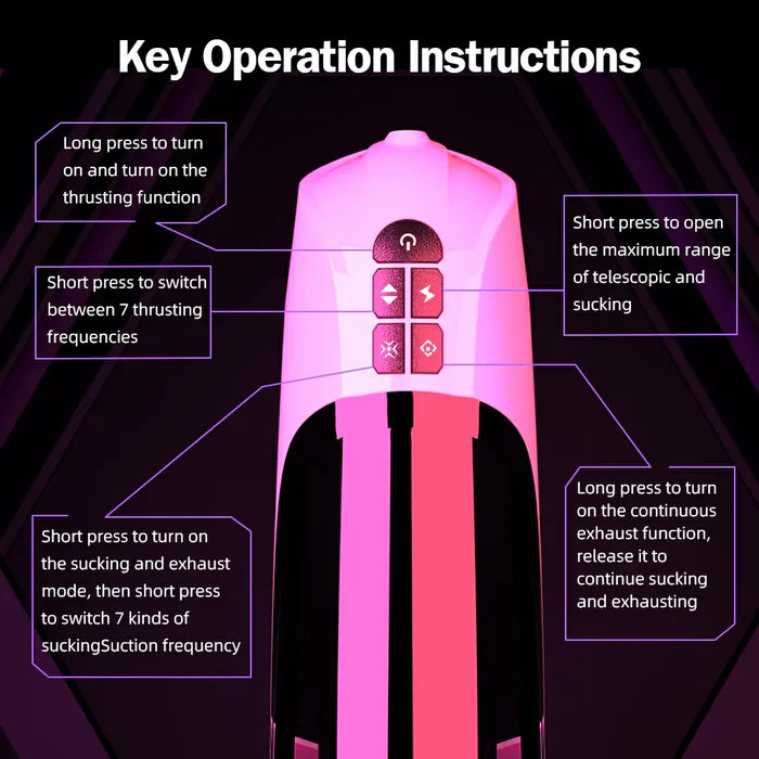 Hands-free masturbator key operation instructions for switching between functions and settings.